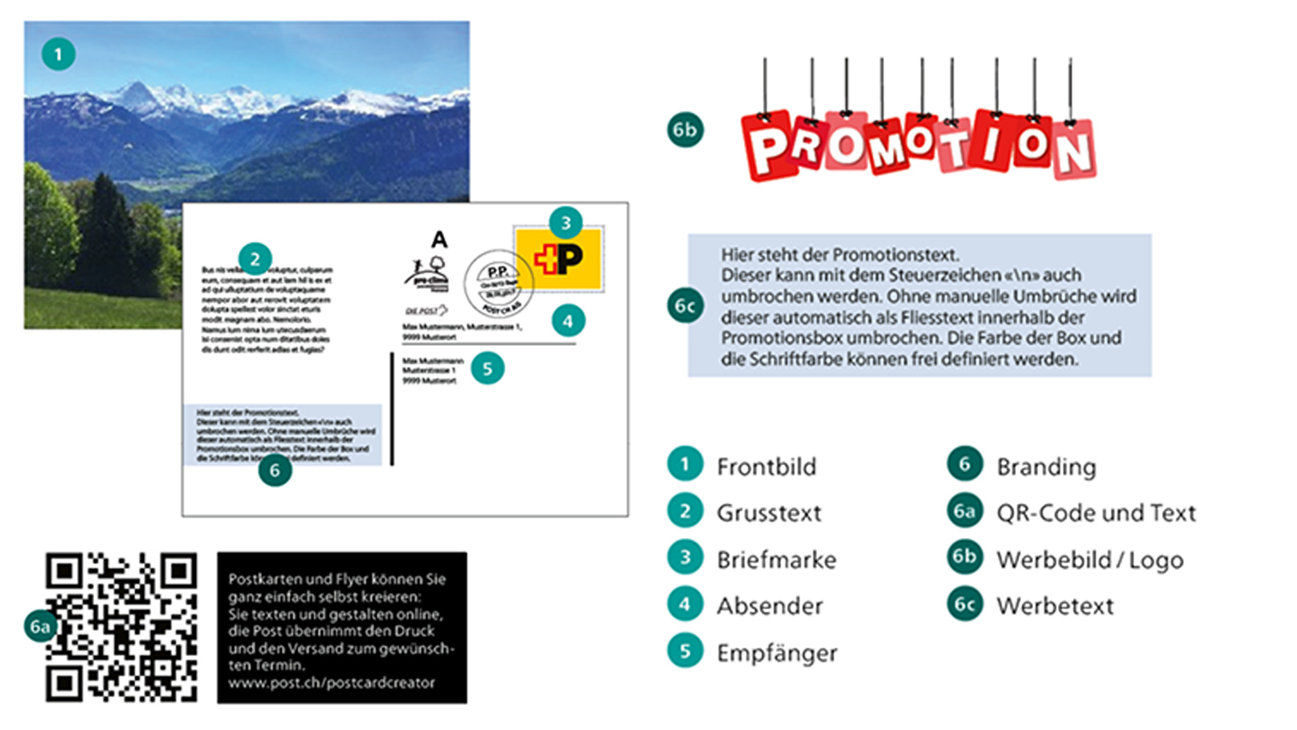 Exemple de carte postale. 1: Image recto. 2: Texte personnalisé. 3: Timbre-poste. 4 Expéditeur. 5: Destinataire. 6: Branding. 6a: Code QR et texte. 6b: Image publicitaire/logo. 6c: Texte publicitaire.